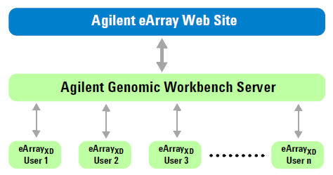 components_of_earray.png