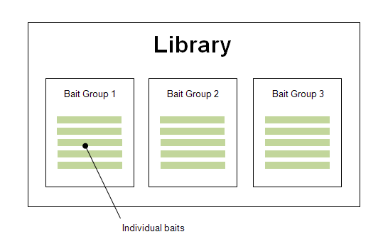 library_diagrm.gif