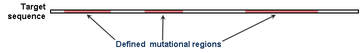 mutational_regions.gif